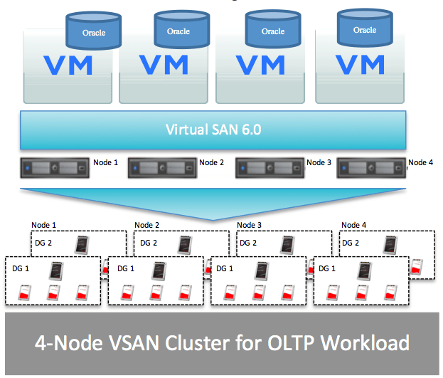 4-node All Flash VSAN