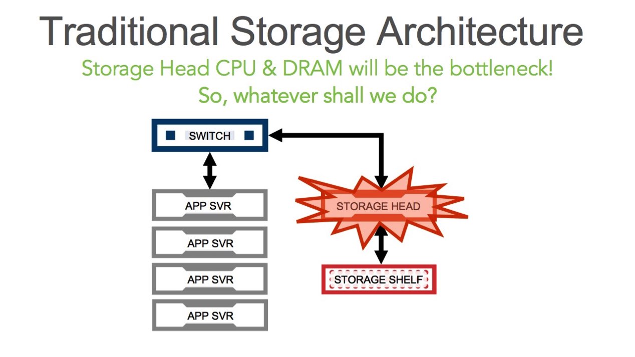 Traditional Storage Architecture