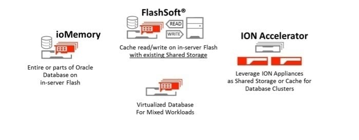 flash options for Oracle databases