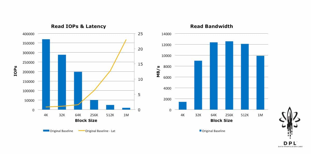 vSAN read IOPs and latency
