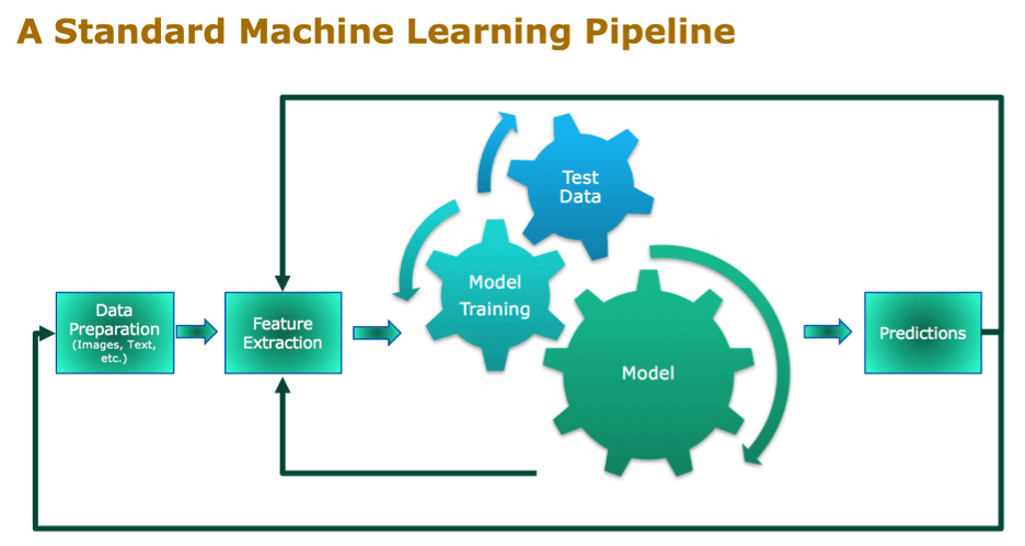 Simplify Machine Learning Pipeline Analysis with Object ...