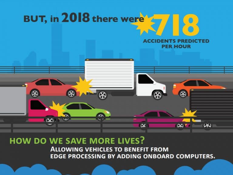 SelfDriving Cars Is it Reckless to Delay the Adoption of SelfDriving