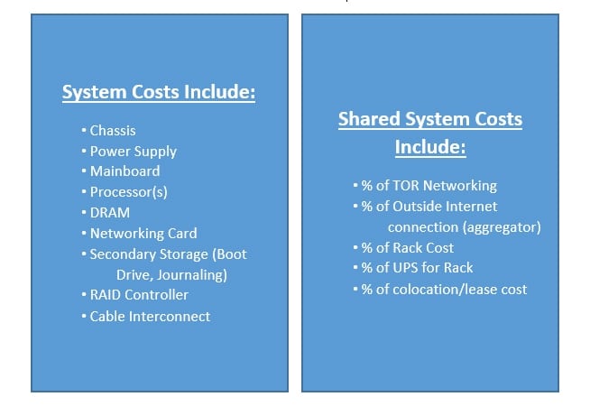cloud services shared system costs
