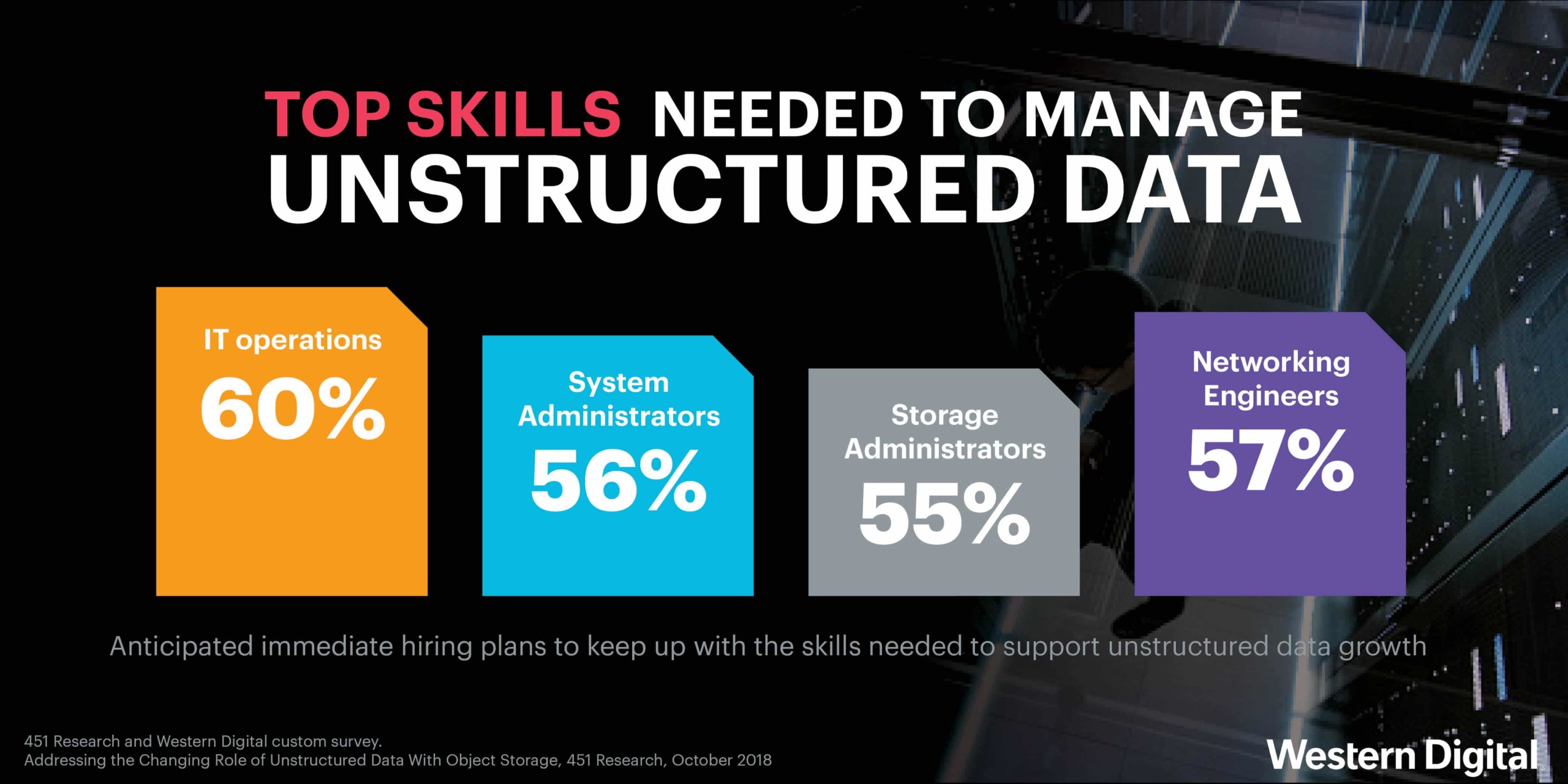 5 Surprising Unstructured Data Trends LaptrinhX