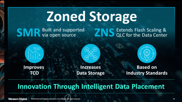 Visual breakdown of the benefits of zoned storage using SMR and ZNS.