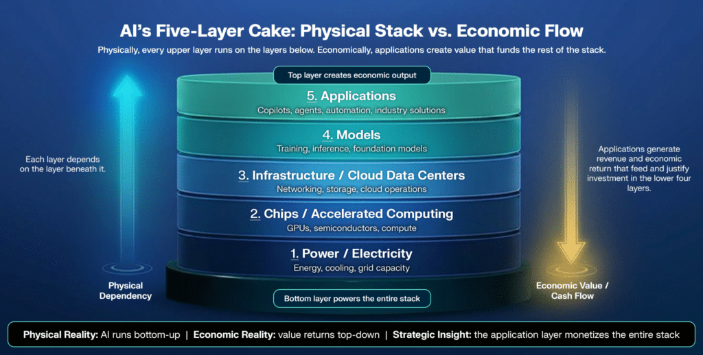 Why Storage Infrastructure Is Essential to the AI Economy